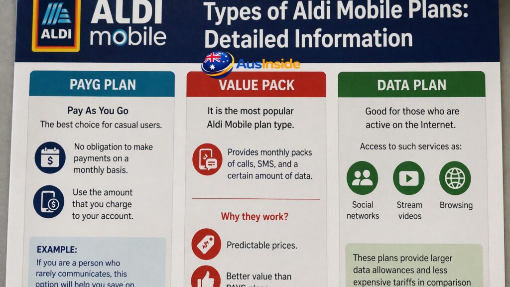 Overview of Aldi mobile plans options