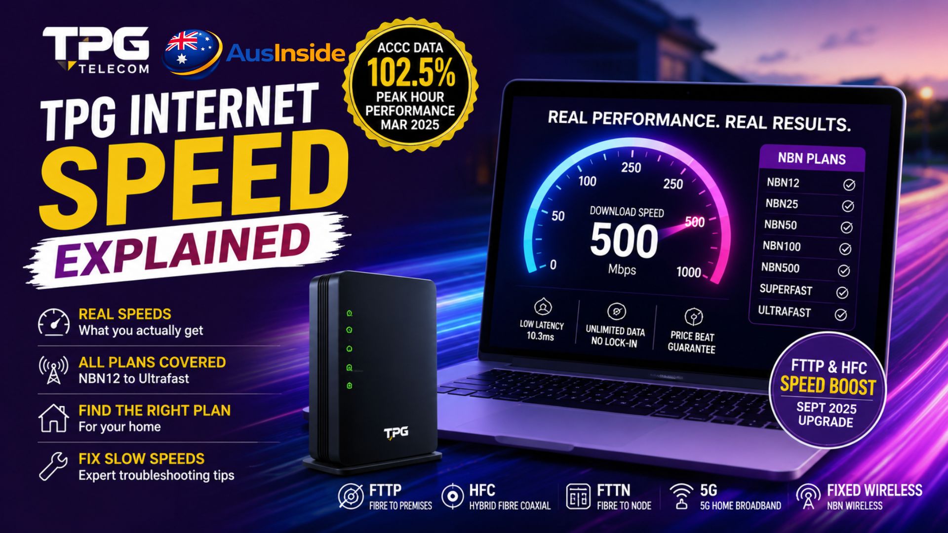 TPG Internet Speed Explained with a laptop displaying a speed test, Wi-Fi modem, and NBN speed tiers highlighting real internet performance in Australia.